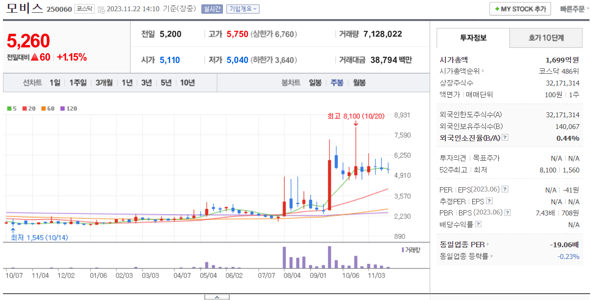 초전도체 관련주 모음 총정리