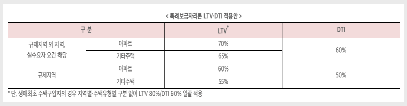 특례 보금자리론 LTV DTI