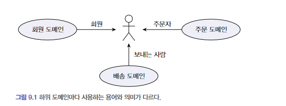  도메인 주도 개발(DDD) 도메인 모델과 바운디드 컨텍스트