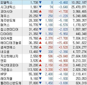  키움주식 자동매매 캐치 조건식 만들기 - 시초 급등주 포착 240223