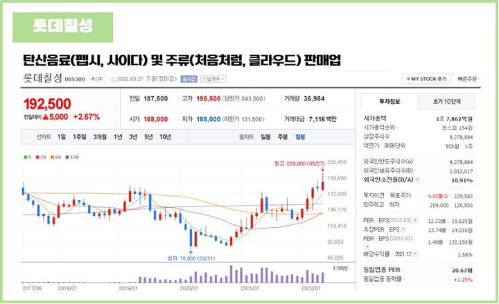 폭염-식음료-관련주-롯데칠성