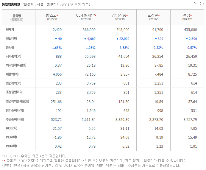 팜스코_동종업비교자료