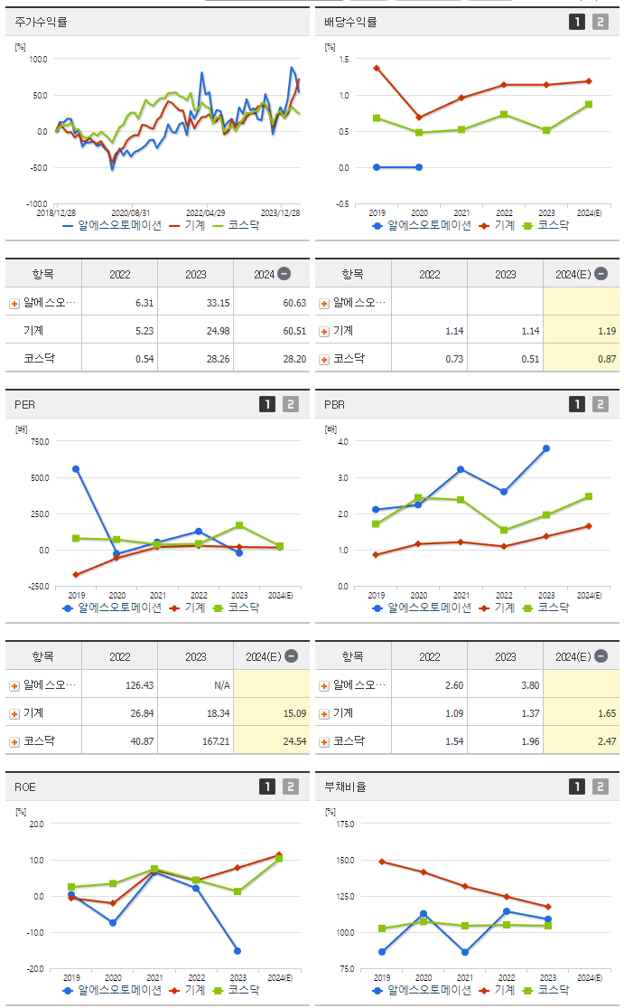 알에스오토메이션_섹터분석