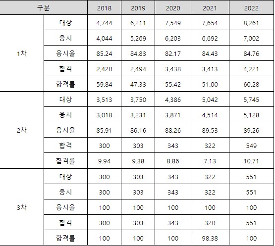 합격률