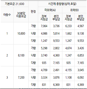 종합형 서비스(심야&#44;휴일) 요금표