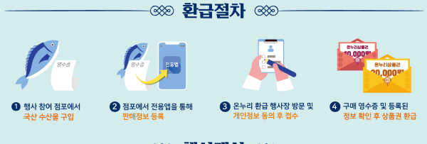 2024 대한민국 수산대전