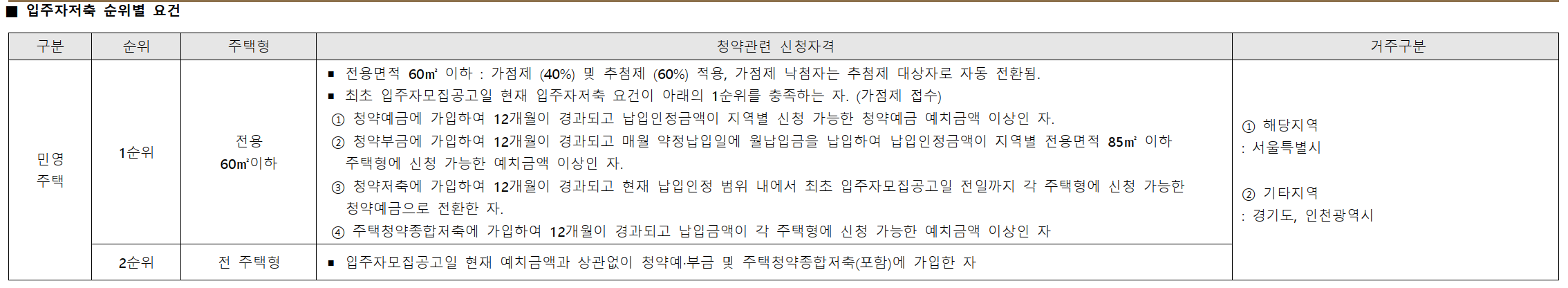 서울 동대문구 청량리동 분양 청량리 롯데캐슬하이루체 일반분양 청약 정보 (일정&#44; 분양가&#44; 입지분석)