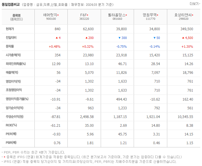 애머릿지_동종업비교자료