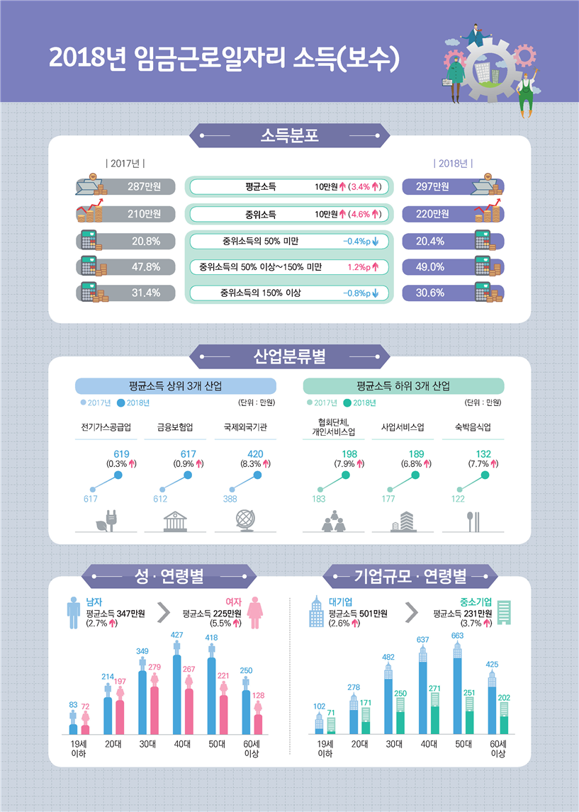  주식으로 먹고살려면 시드머니가 얼마나 필요할까?!