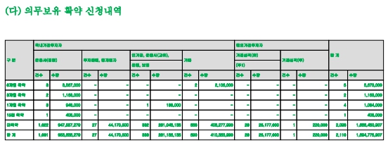 아이빔테크놀로지 의무보유확약