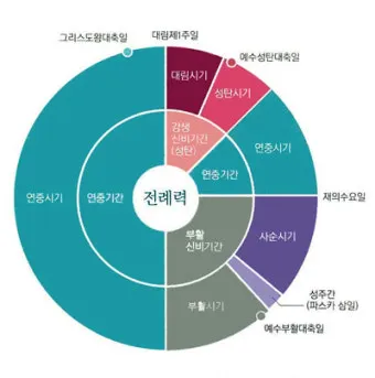 2025년 가톨릭 전례력 날짜 시기_17
