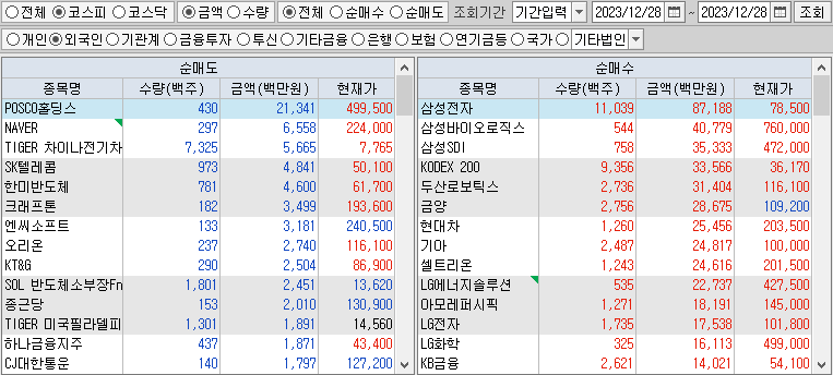 코스피 외국인 순매수&#44;순매도 상위종목