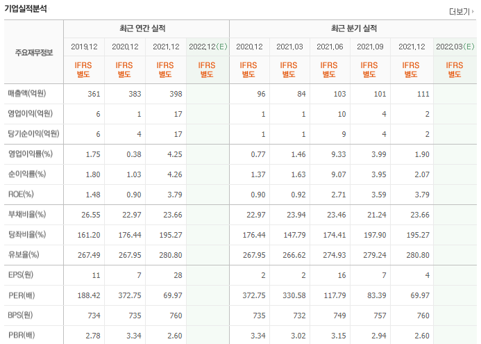 보락-기업실적