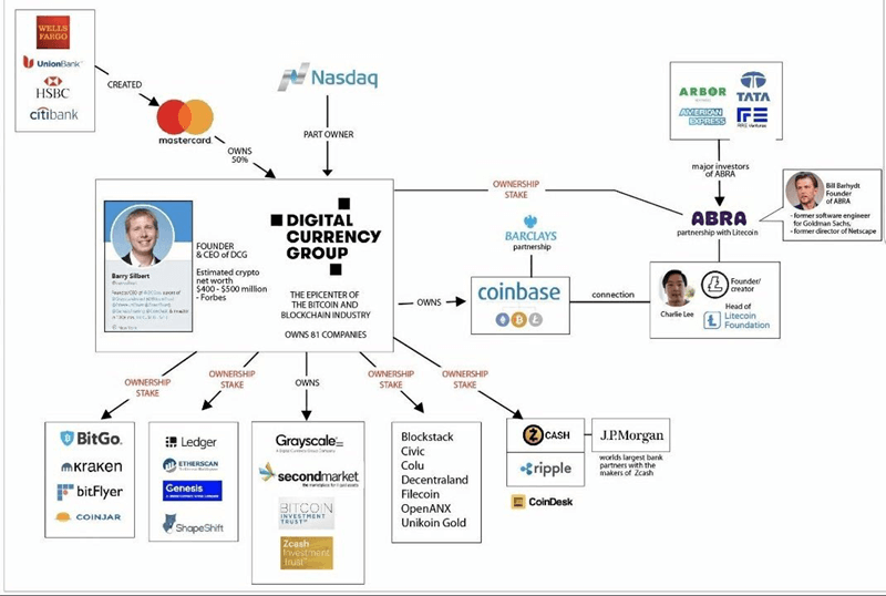 XRP와-금융기관-간-파트너쉽-체결-연결망-그림