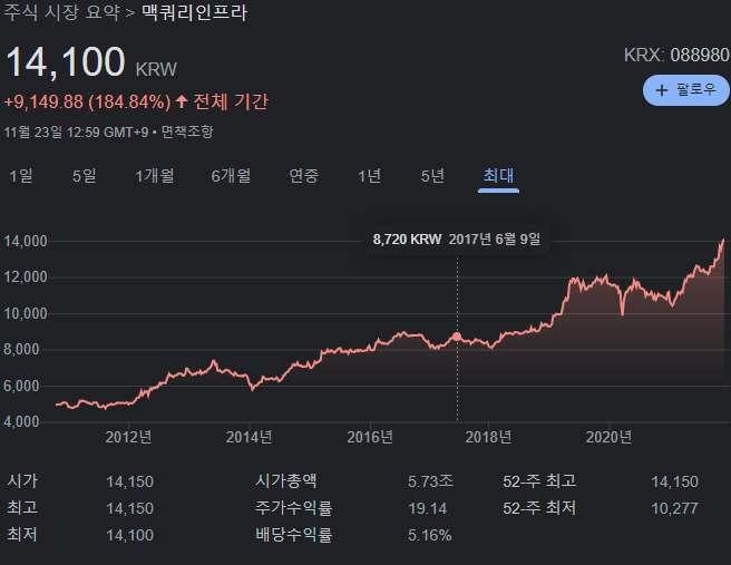  맥쿼리인프라 주식 배당금 | 매달 10만원 정도 받으려면? | 배당락일, 지급일