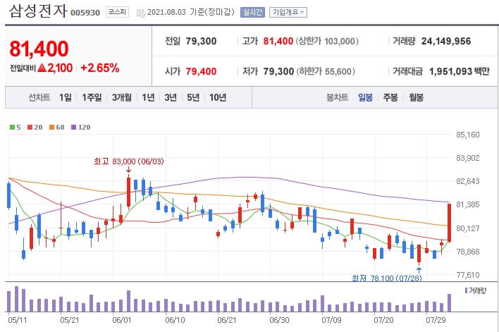 차트-거래량-주식종목-거래대금