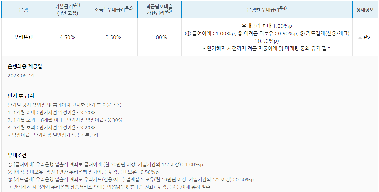 청년도약계좌 은행별 (우대)금리 비교