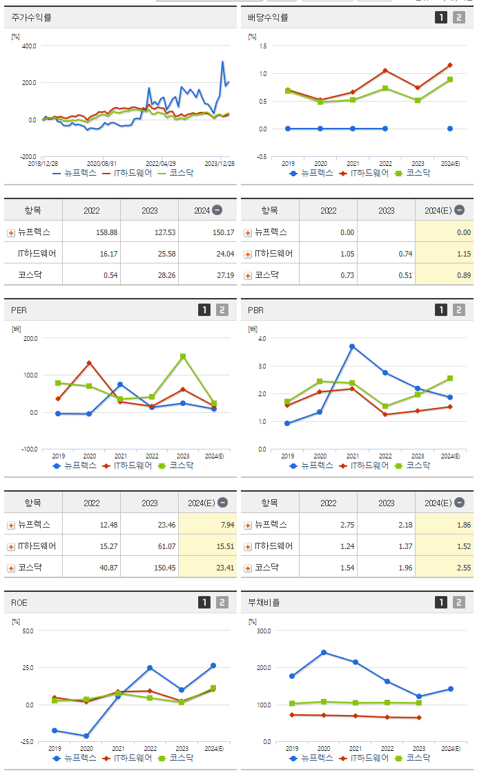 뉴프렉스_섹터분석