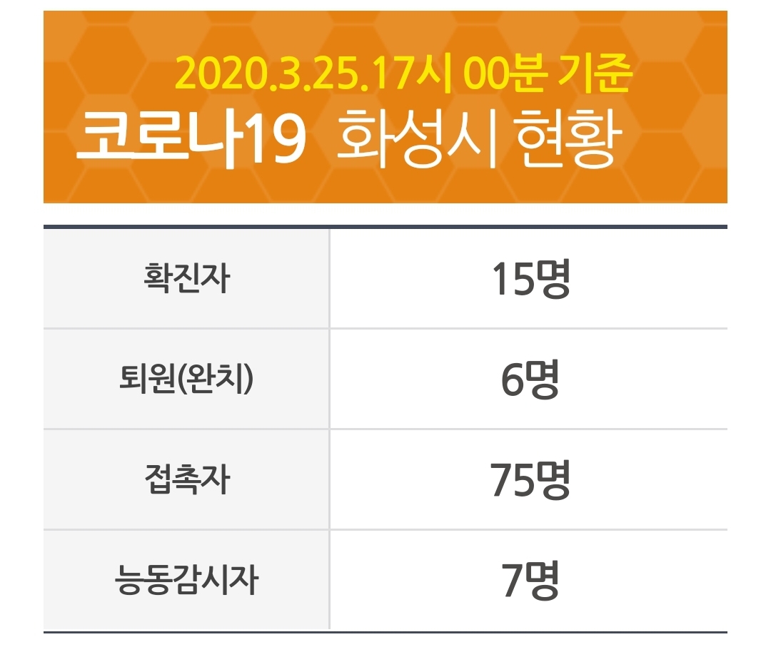  화성시 16번 새솔동 코로나19 확진자 발생 동선은?