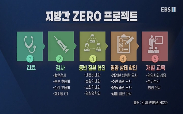 명의_ 제 764회 〈지방간의 경고 2부, 지방간 탈출 프로젝트〉_ 220506.avi_20220511_183034.925.jpg