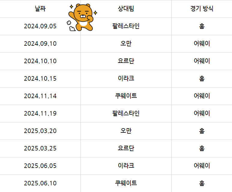 대한민국 오만 축구 중계