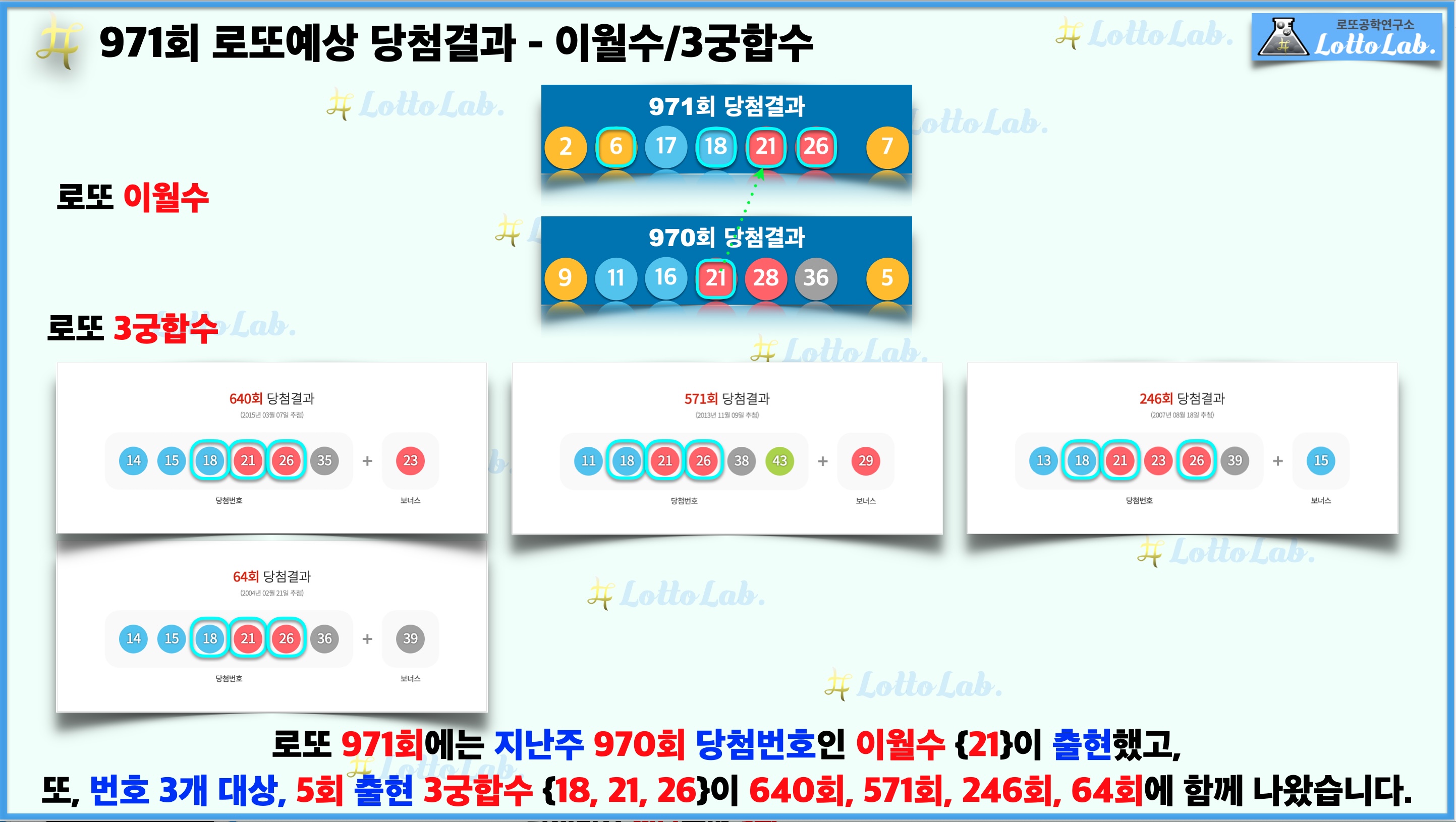 로또랩 로또971 예상결과 - 이월수 3궁합수