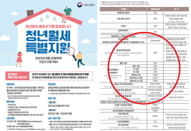  청년월세 특별지원 신청방법,대상자,모의계산,제출서류 (+매월 20만원 최대 240만원)