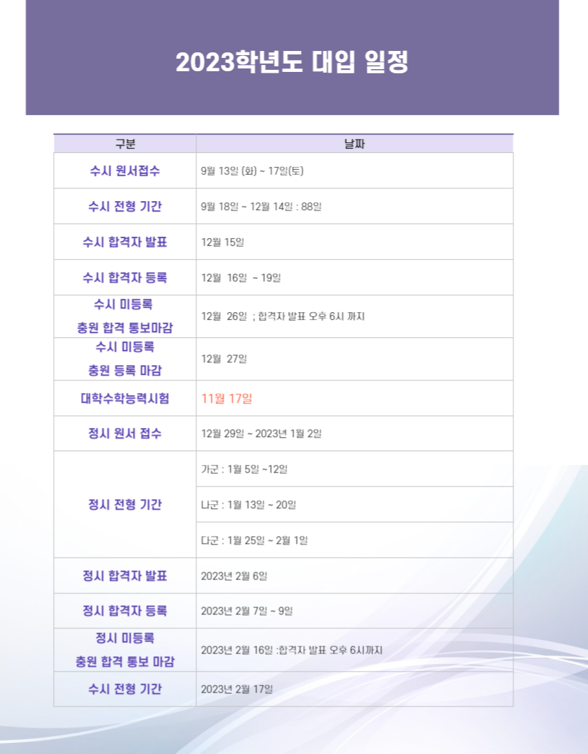  2023 주요 수도권 대학 대입일정 (자기소개서, 면접 미반영 대학)