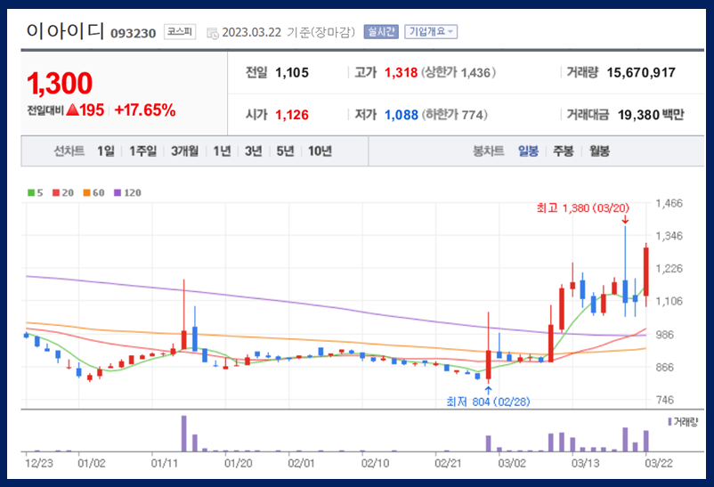 이아이디