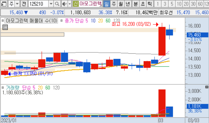 2023년 스마트그리드 관련주 7