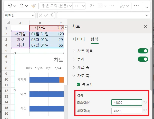간트 차트 일정 기간