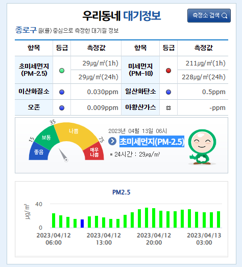 우리도에 대기질 확인하러 가기