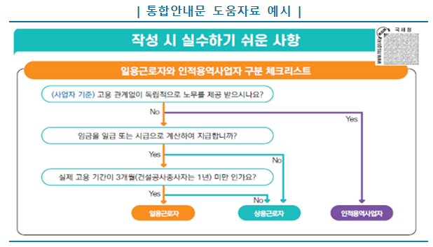  [국세청] 8월은 일용근로자·인적용역 사업자에 대한 소득자료 매월 제출 첫 달!