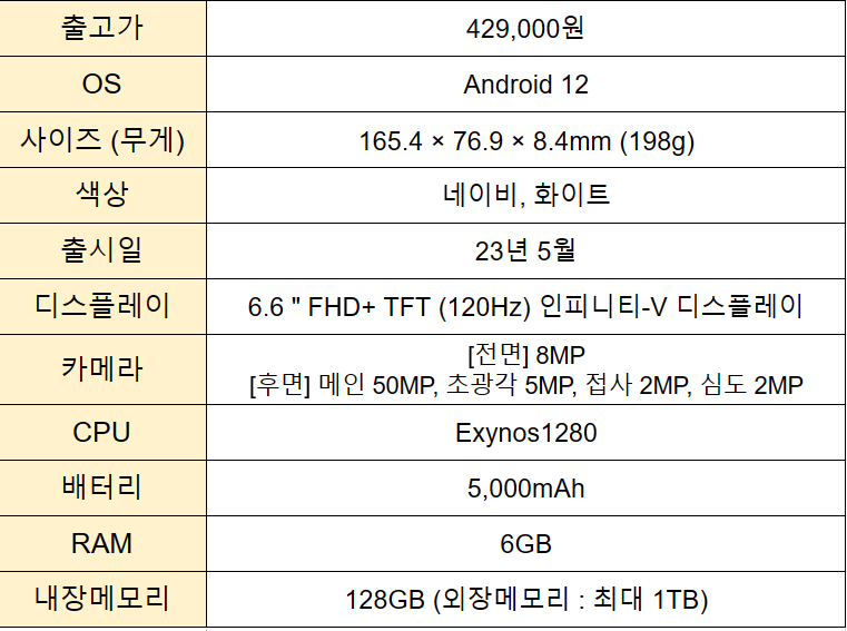 KT-맘편안폰-스펙