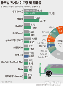 경신전기 이미지