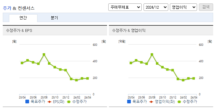 에이프로젠바이오로직스_컨센서스