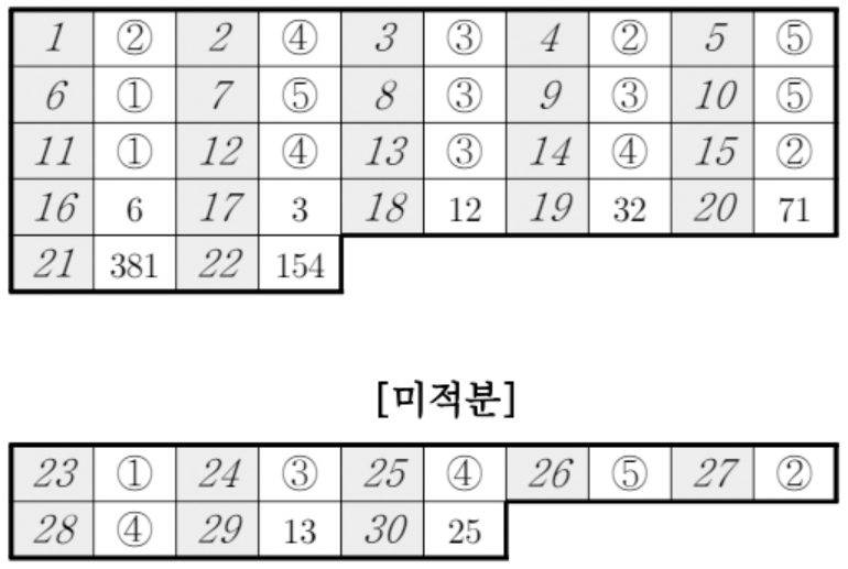 2025년 3월 모의고사 고3수학