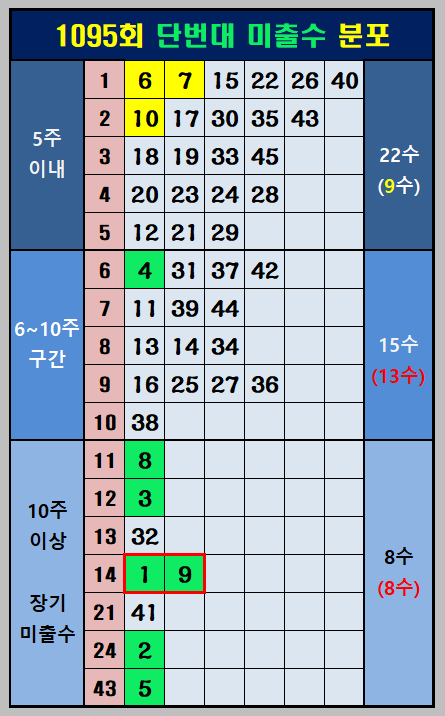 단번대 미출수