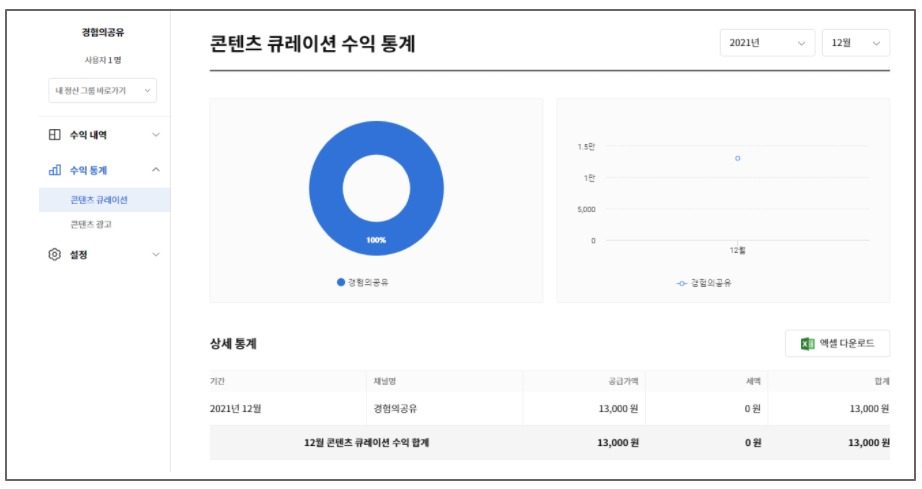  카카오뷰 수익인증 및 수익신청, 수익구조 상세 리뷰