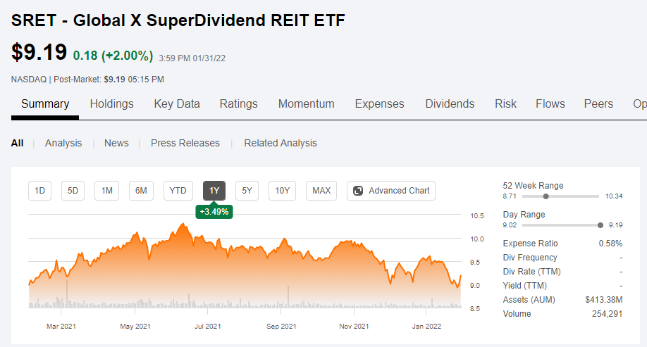  SRET, 미국주식 월배당 ETF (미국월배당주)
