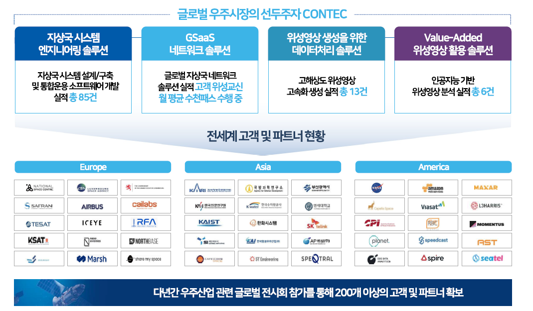 검증된 글로벌 고객사 레퍼런스