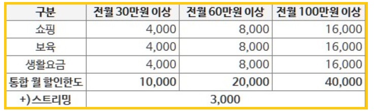 연회비 없는 신용카드 (5)