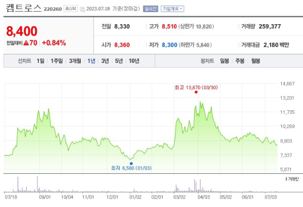 탄소배출권 관련주 켐트로스 주가 전망