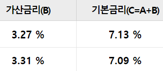 우리은행 우리홈마스터론