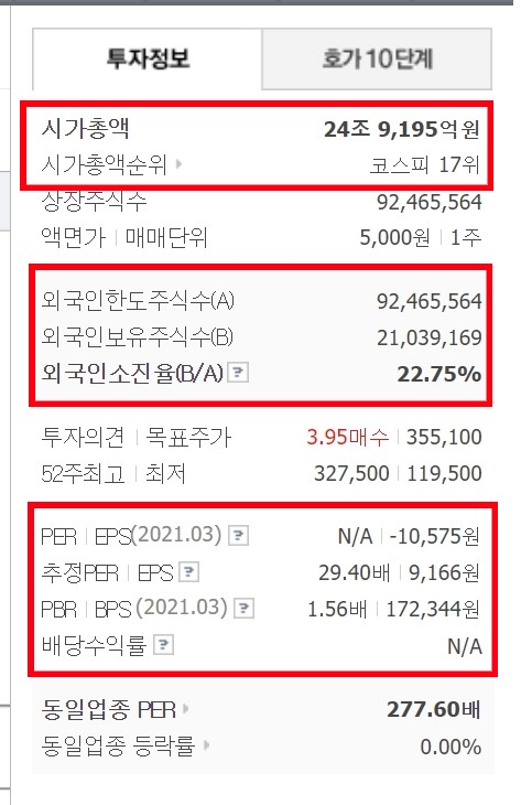 SK이노베이션_투자간단정보