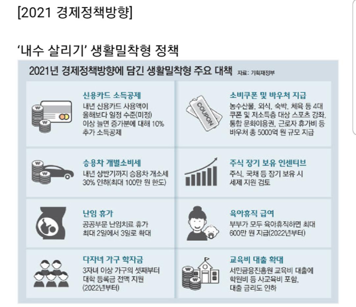  2020년보다 2021년도에 더쓰면 최대 100만원 추가 소득공제