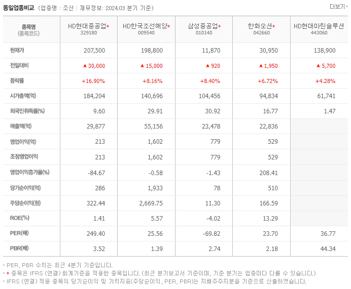 HD현대중공업_동종업비교자료