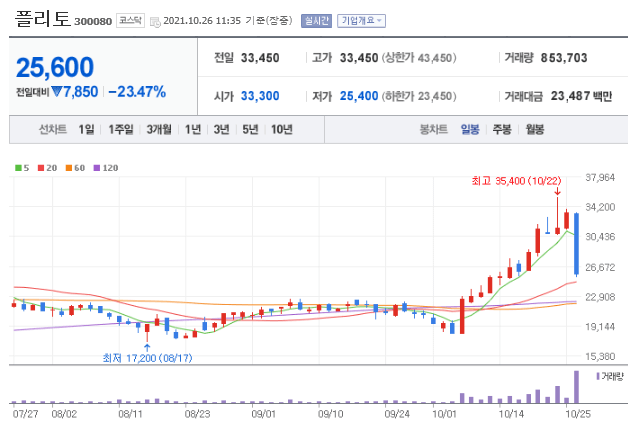 네이버 일봉 썸네일