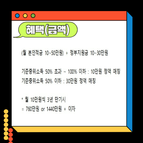 청년내일저축계좌 혜택(금액)