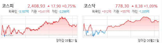  22년 6월 21일 상한가 및 거래량 1000만주 이상 종목 정리